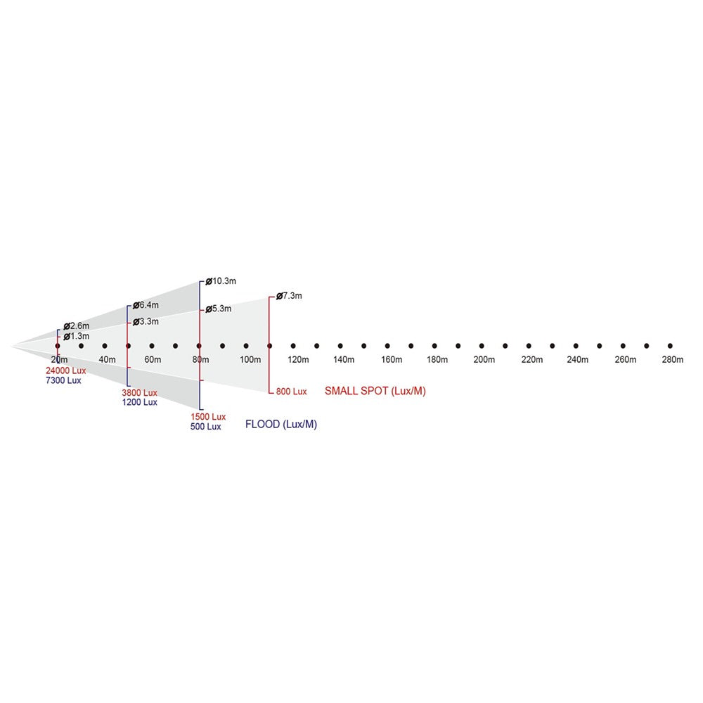 XS-2000W - Xenon Followspot, 2000 W, beam field diagram