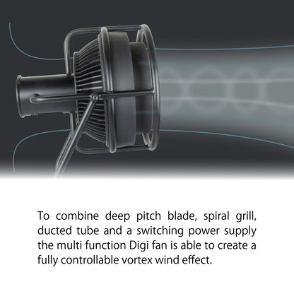DF-502-EU - Digi-Fan II airflow control diagram