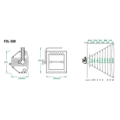 FDL-500 - Flood Light dimension and beam spread diagram