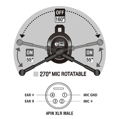 GR-801 - Goreal Intercom Headset, Single Muff rotatable microphone and XLR pinout