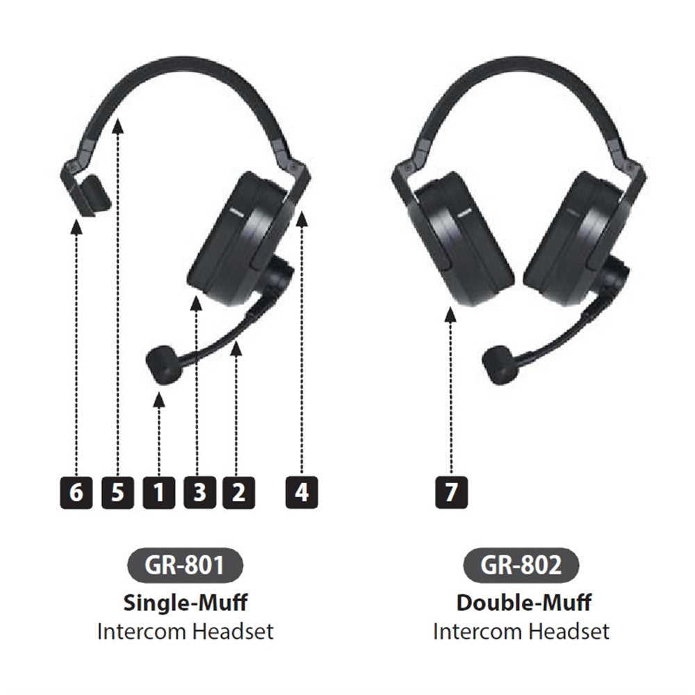 GR-801 - Goreal Intercom Headset, Single Muff comparison with double muff headset