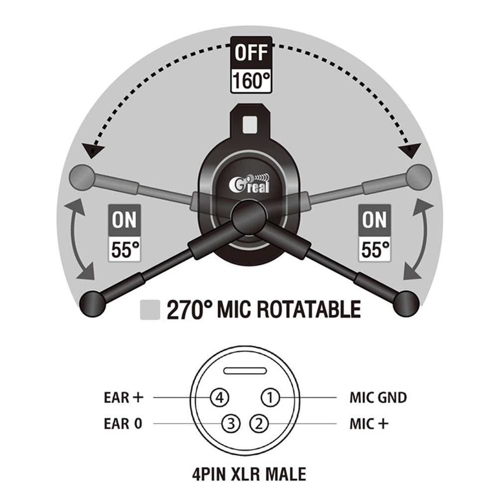 GR-802 - Goreal Intercom Headset, Double Muff rotatable microphone and XLR pinout