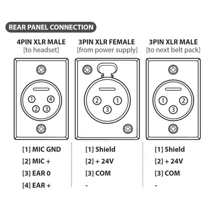 GR-BP01 - Goreal Intercom Belt Pack rear panel connection diagram