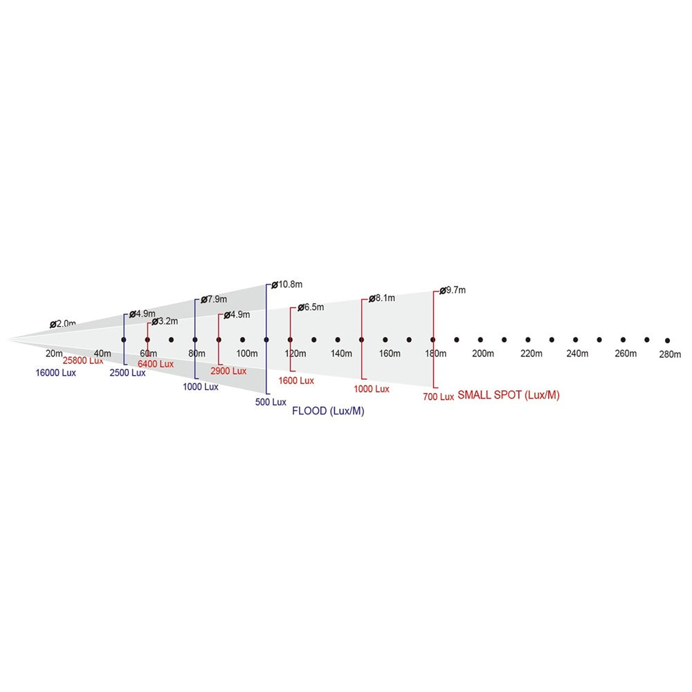 XS-3000W - KUPO 3 kW Xenon Followspot, beam field diagram