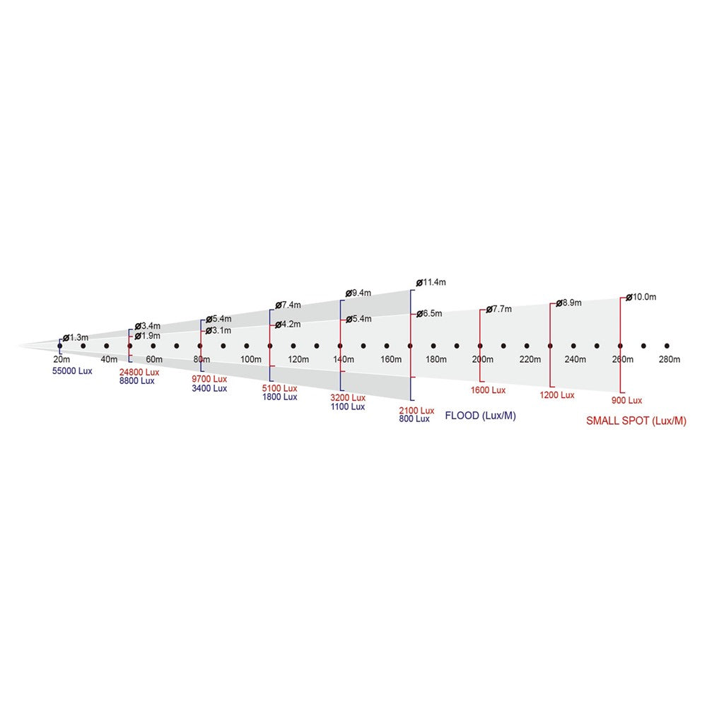 XS-4000W - KUPO 4 kW Xenon Followspot, beam field diagram